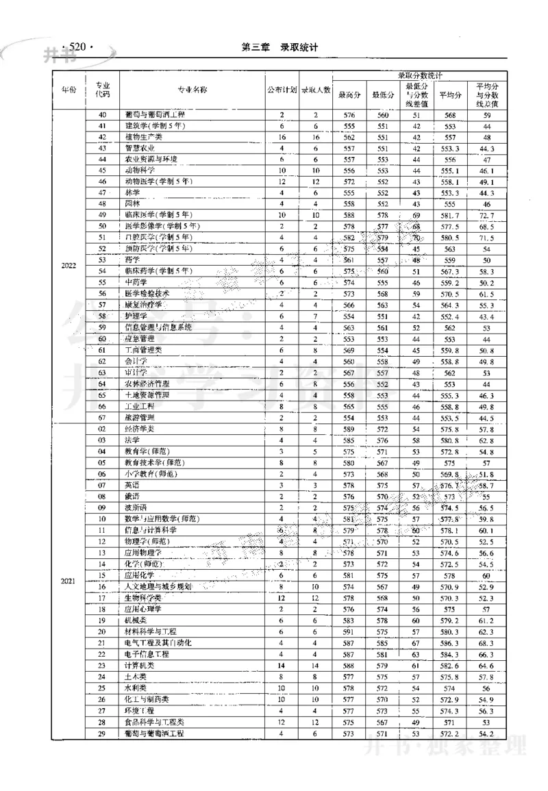 最新2023版2020-2022年理科报考及录取统计_1.高考2025全国各省真题+答案_必看高考志愿填报价值2999_高考志愿填报_13-河南_河南17-23年_河南招生之友全套_往年版本