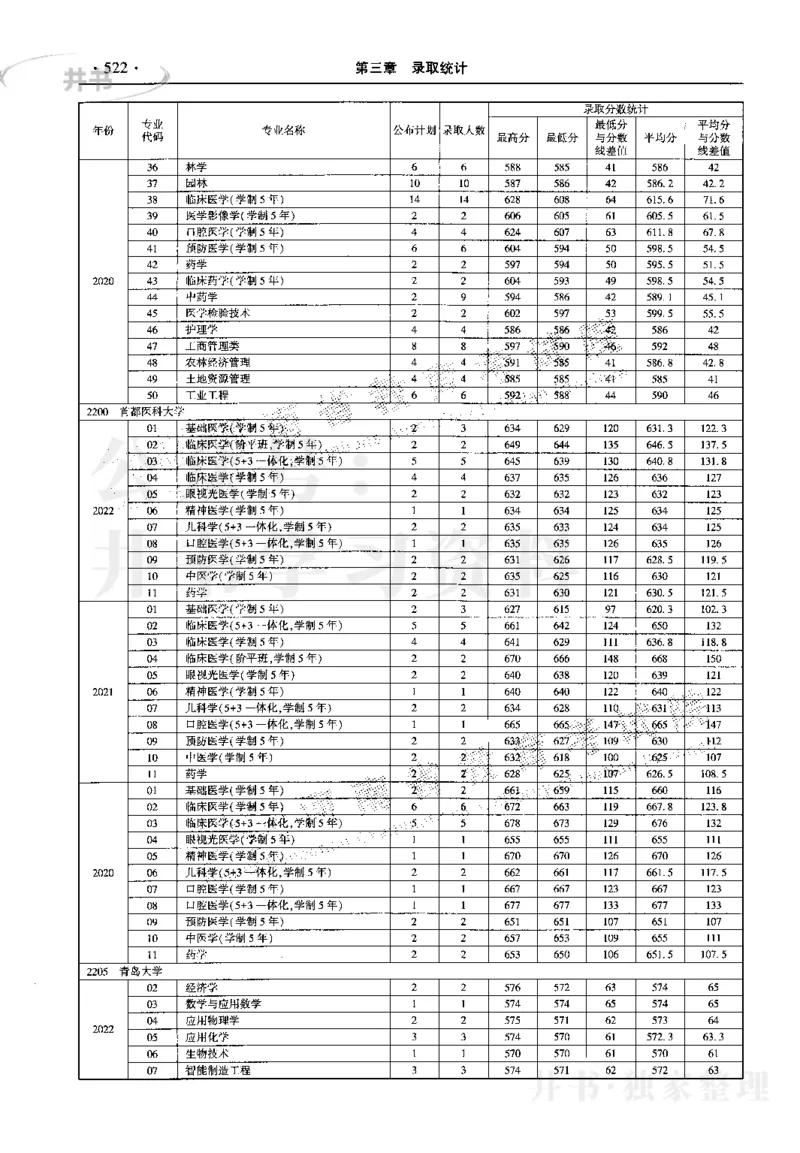 最新2023版2020-2022年理科报考及录取统计_1.高考2025全国各省真题+答案_必看高考志愿填报价值2999_高考志愿填报_13-河南_河南17-23年_河南招生之友全套_往年版本