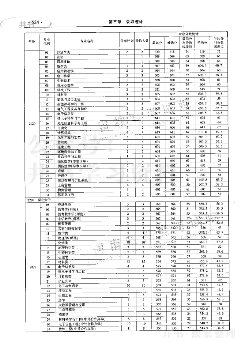 最新2023版2020-2022年理科报考及录取统计_1.高考2025全国各省真题+答案_必看高考志愿填报价值2999_高考志愿填报_13-河南_河南17-23年_河南招生之友全套_往年版本