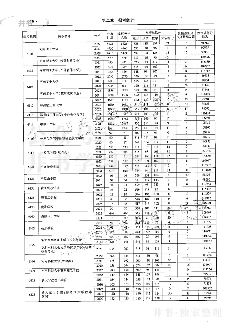 最新2023版2020-2022年理科报考及录取统计_1.高考2025全国各省真题+答案_必看高考志愿填报价值2999_高考志愿填报_13-河南_河南17-23年_河南招生之友全套_往年版本
