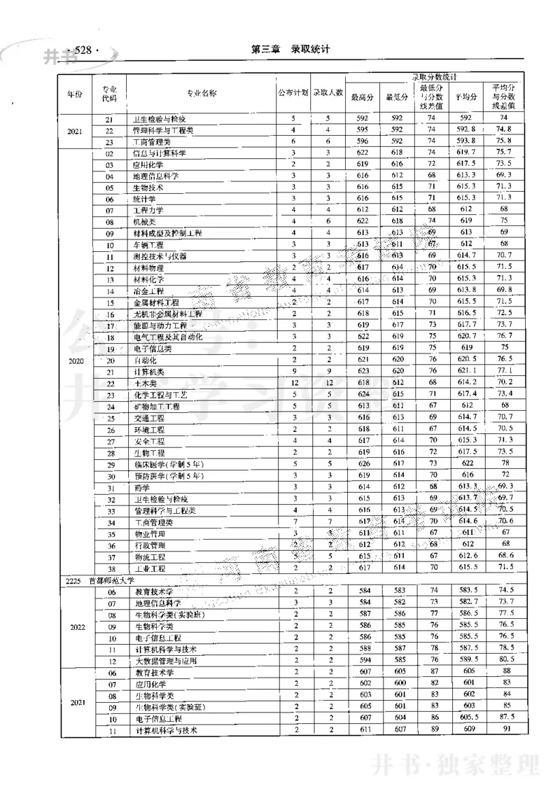 最新2023版2020-2022年理科报考及录取统计_1.高考2025全国各省真题+答案_必看高考志愿填报价值2999_高考志愿填报_13-河南_河南17-23年_河南招生之友全套_往年版本