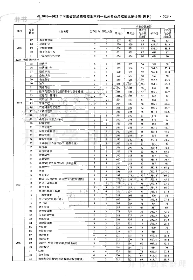 最新2023版2020-2022年理科报考及录取统计_1.高考2025全国各省真题+答案_必看高考志愿填报价值2999_高考志愿填报_13-河南_河南17-23年_河南招生之友全套_往年版本