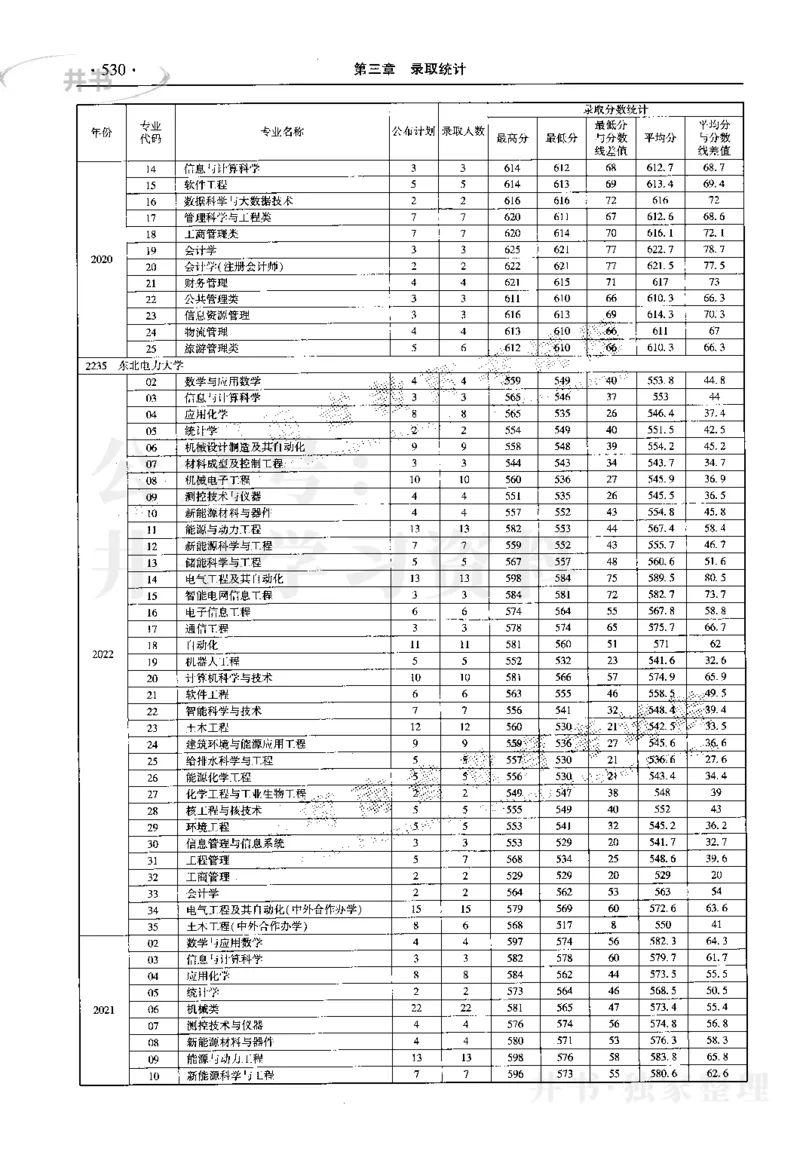 最新2023版2020-2022年理科报考及录取统计_1.高考2025全国各省真题+答案_必看高考志愿填报价值2999_高考志愿填报_13-河南_河南17-23年_河南招生之友全套_往年版本