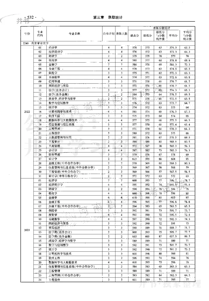 最新2023版2020-2022年理科报考及录取统计_1.高考2025全国各省真题+答案_必看高考志愿填报价值2999_高考志愿填报_13-河南_河南17-23年_河南招生之友全套_往年版本