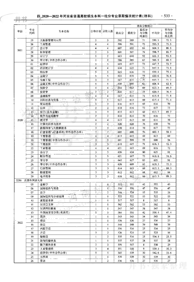 最新2023版2020-2022年理科报考及录取统计_1.高考2025全国各省真题+答案_必看高考志愿填报价值2999_高考志愿填报_13-河南_河南17-23年_河南招生之友全套_往年版本