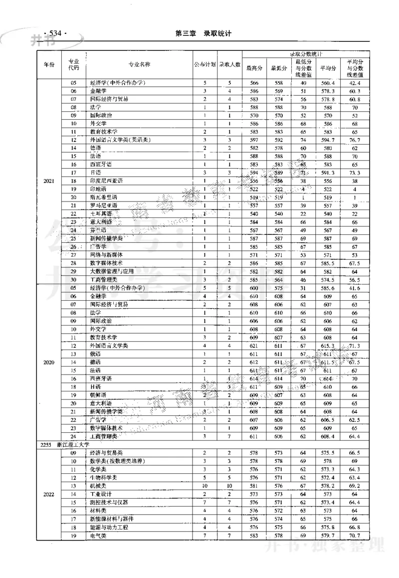最新2023版2020-2022年理科报考及录取统计_1.高考2025全国各省真题+答案_必看高考志愿填报价值2999_高考志愿填报_13-河南_河南17-23年_河南招生之友全套_往年版本