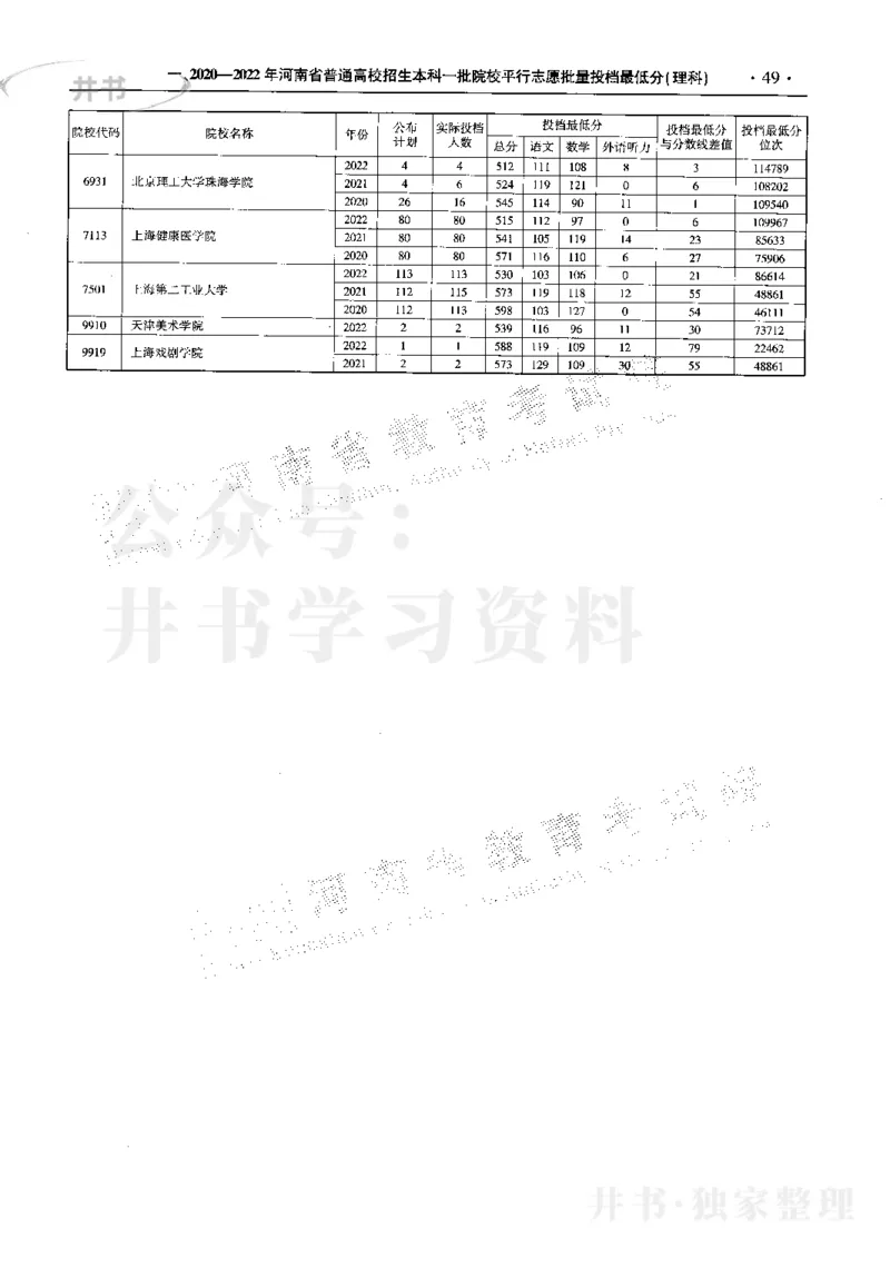 最新2023版2020-2022年理科报考及录取统计_1.高考2025全国各省真题+答案_必看高考志愿填报价值2999_高考志愿填报_13-河南_河南17-23年_河南招生之友全套_往年版本