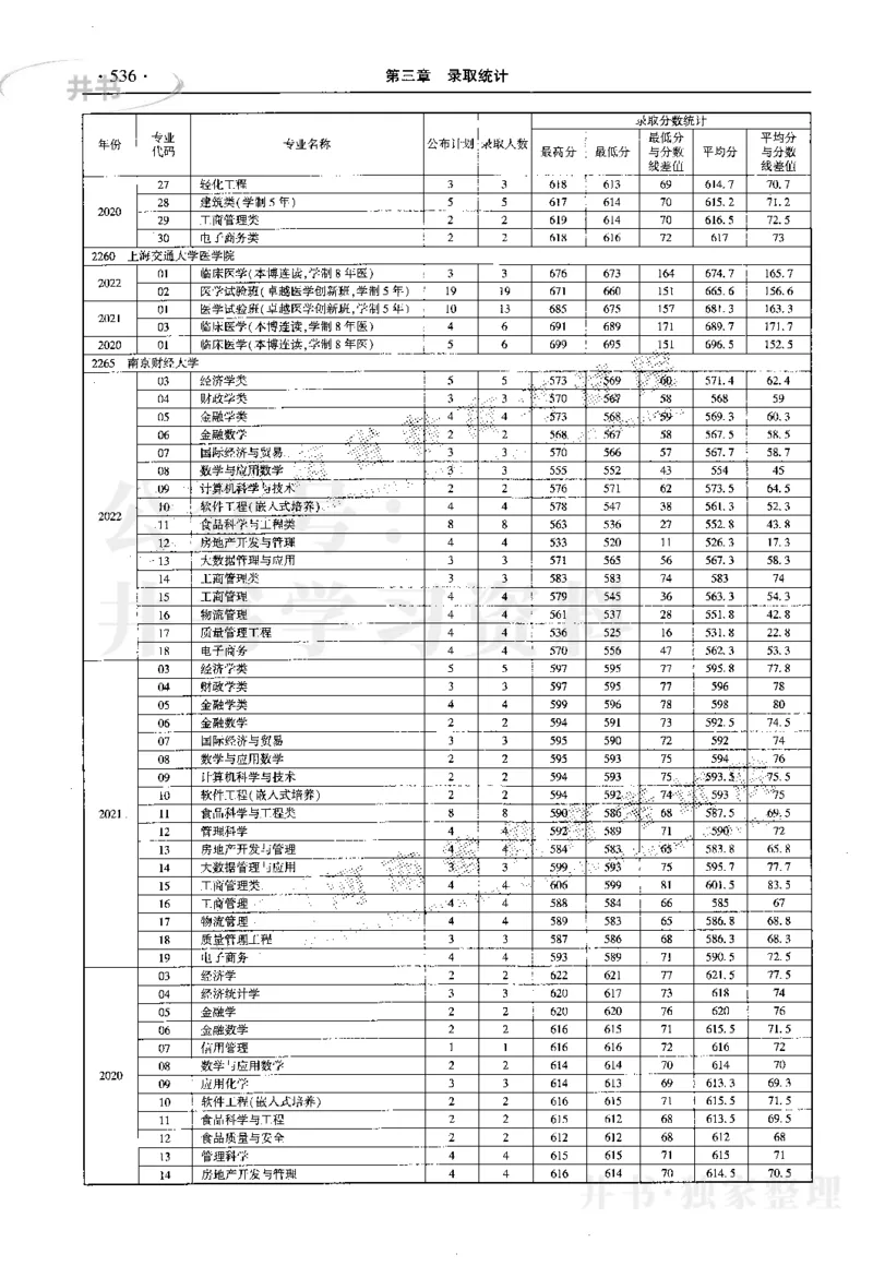最新2023版2020-2022年理科报考及录取统计_1.高考2025全国各省真题+答案_必看高考志愿填报价值2999_高考志愿填报_13-河南_河南17-23年_河南招生之友全套_往年版本