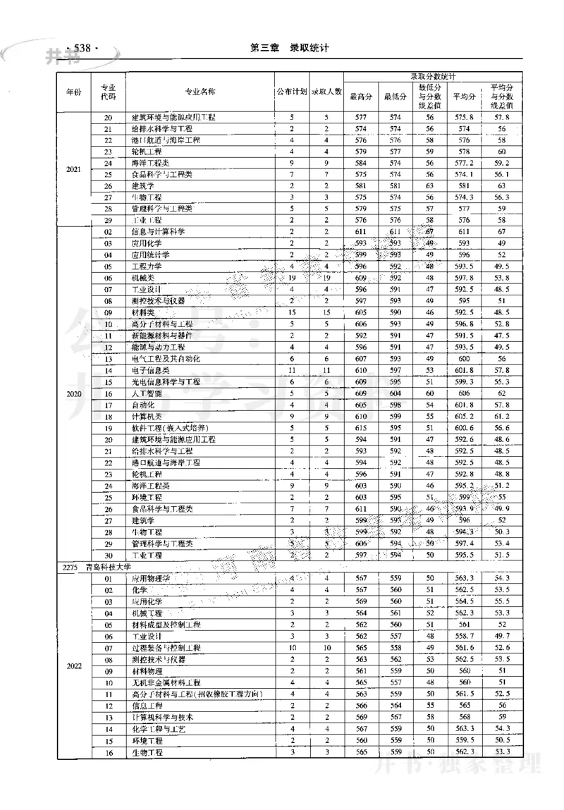 最新2023版2020-2022年理科报考及录取统计_1.高考2025全国各省真题+答案_必看高考志愿填报价值2999_高考志愿填报_13-河南_河南17-23年_河南招生之友全套_往年版本