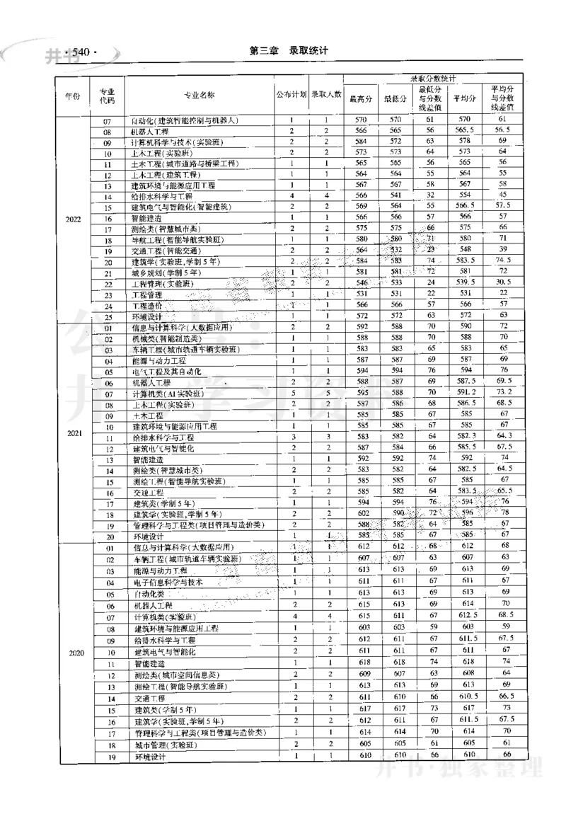 最新2023版2020-2022年理科报考及录取统计_1.高考2025全国各省真题+答案_必看高考志愿填报价值2999_高考志愿填报_13-河南_河南17-23年_河南招生之友全套_往年版本