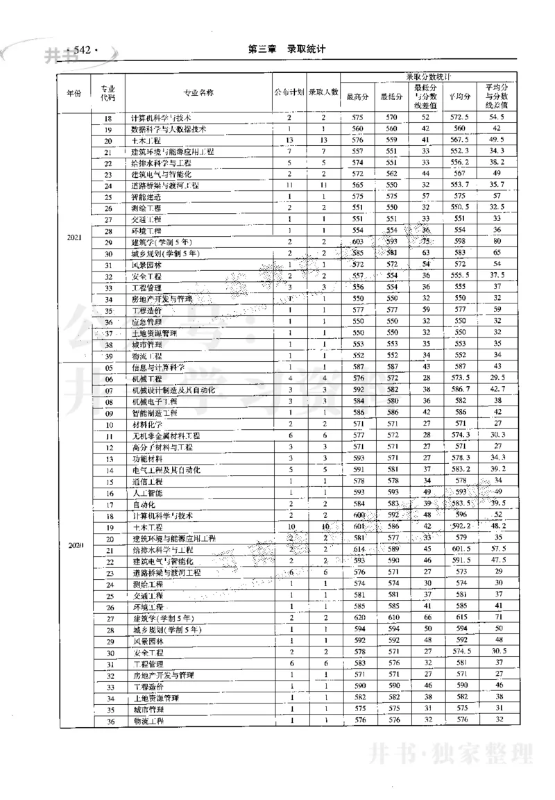 最新2023版2020-2022年理科报考及录取统计_1.高考2025全国各省真题+答案_必看高考志愿填报价值2999_高考志愿填报_13-河南_河南17-23年_河南招生之友全套_往年版本
