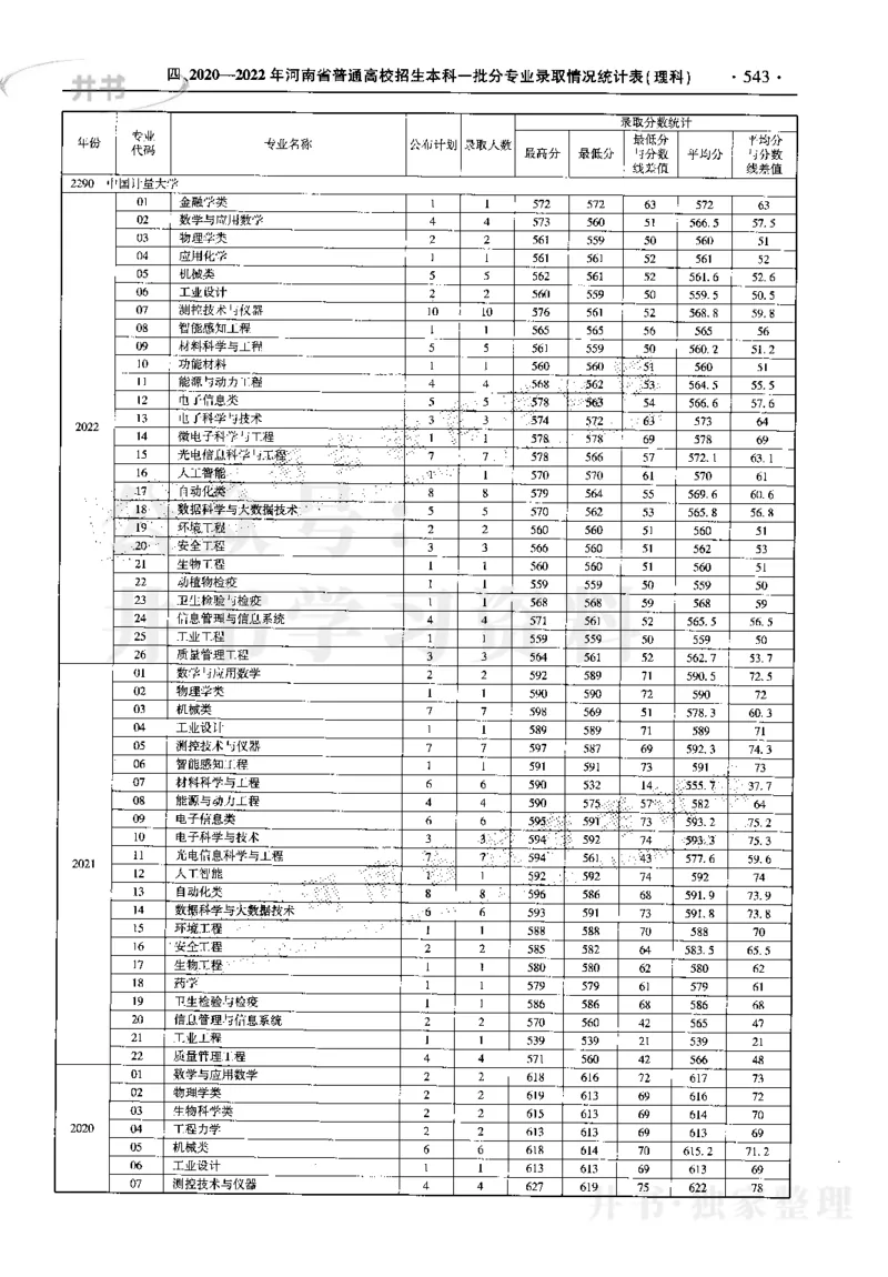 最新2023版2020-2022年理科报考及录取统计_1.高考2025全国各省真题+答案_必看高考志愿填报价值2999_高考志愿填报_13-河南_河南17-23年_河南招生之友全套_往年版本
