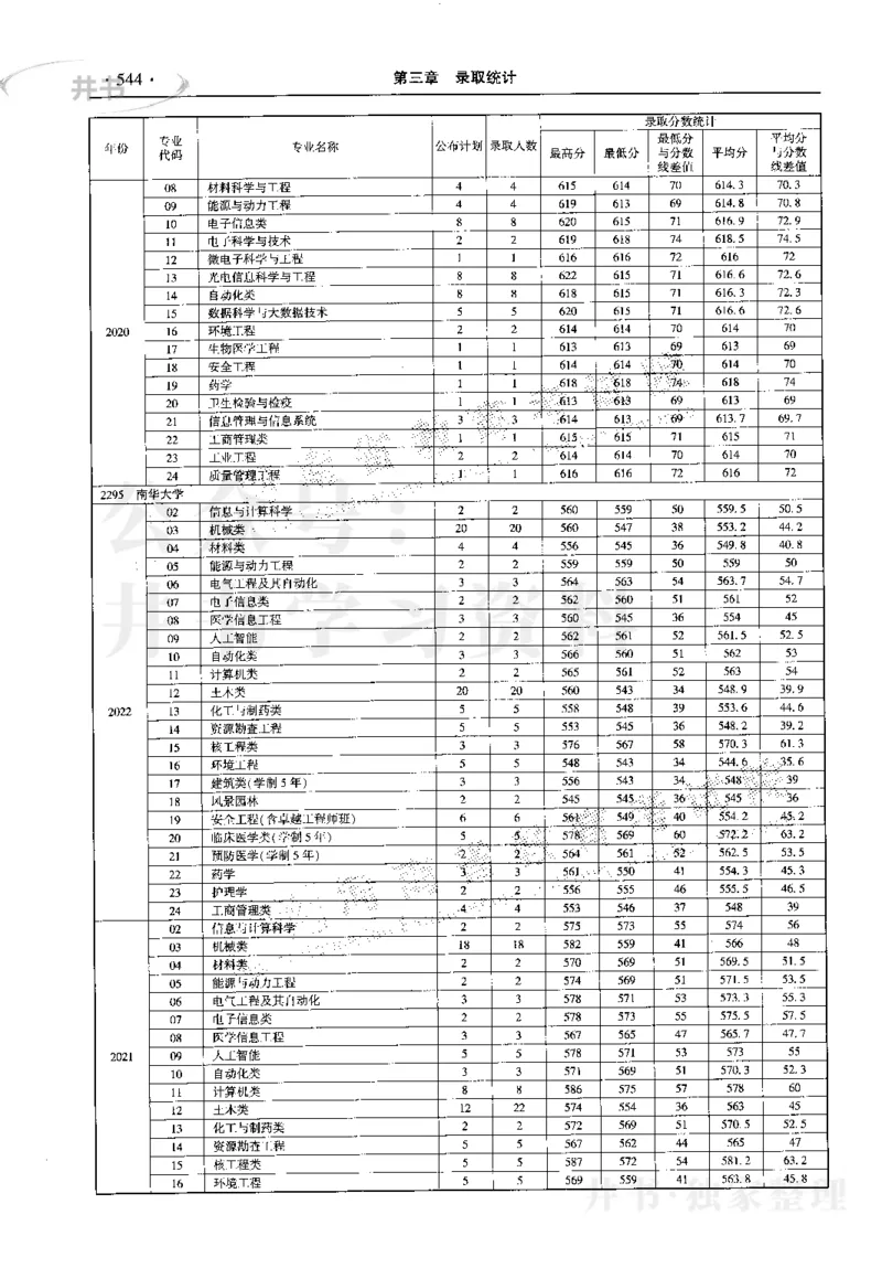 最新2023版2020-2022年理科报考及录取统计_1.高考2025全国各省真题+答案_必看高考志愿填报价值2999_高考志愿填报_13-河南_河南17-23年_河南招生之友全套_往年版本