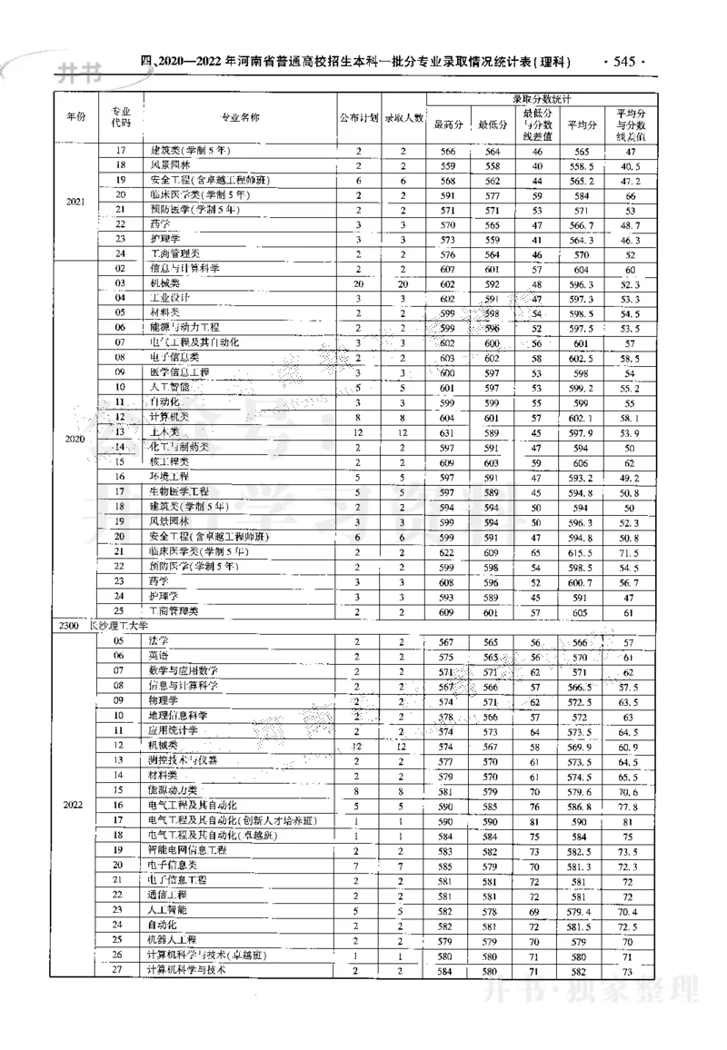最新2023版2020-2022年理科报考及录取统计_1.高考2025全国各省真题+答案_必看高考志愿填报价值2999_高考志愿填报_13-河南_河南17-23年_河南招生之友全套_往年版本