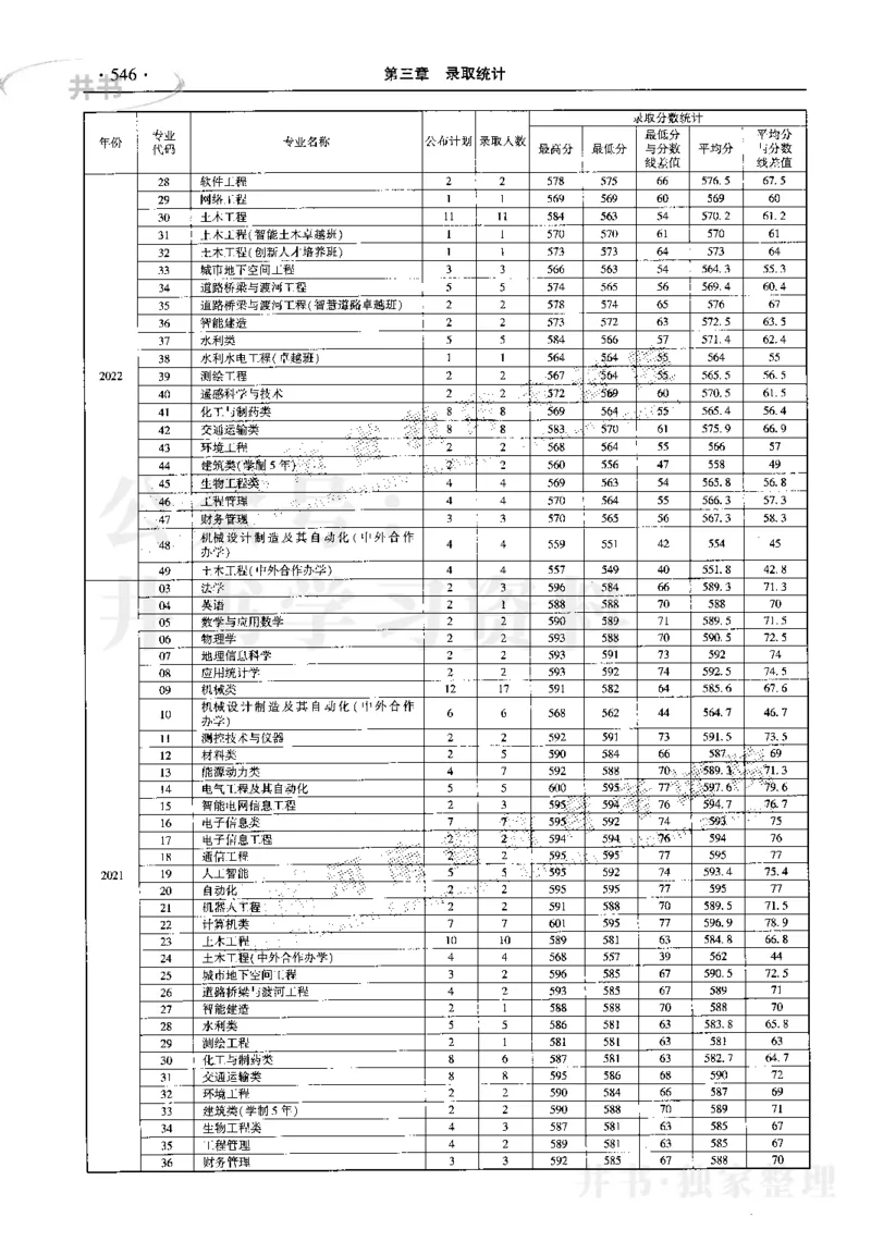 最新2023版2020-2022年理科报考及录取统计_1.高考2025全国各省真题+答案_必看高考志愿填报价值2999_高考志愿填报_13-河南_河南17-23年_河南招生之友全套_往年版本