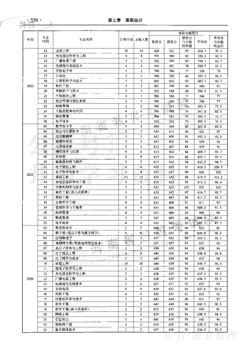 最新2023版2020-2022年理科报考及录取统计_1.高考2025全国各省真题+答案_必看高考志愿填报价值2999_高考志愿填报_13-河南_河南17-23年_河南招生之友全套_往年版本