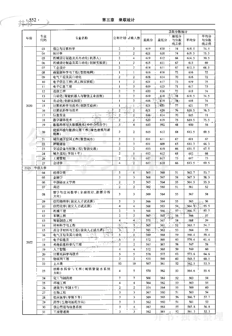 最新2023版2020-2022年理科报考及录取统计_1.高考2025全国各省真题+答案_必看高考志愿填报价值2999_高考志愿填报_13-河南_河南17-23年_河南招生之友全套_往年版本