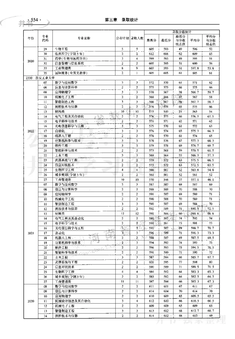最新2023版2020-2022年理科报考及录取统计_1.高考2025全国各省真题+答案_必看高考志愿填报价值2999_高考志愿填报_13-河南_河南17-23年_河南招生之友全套_往年版本