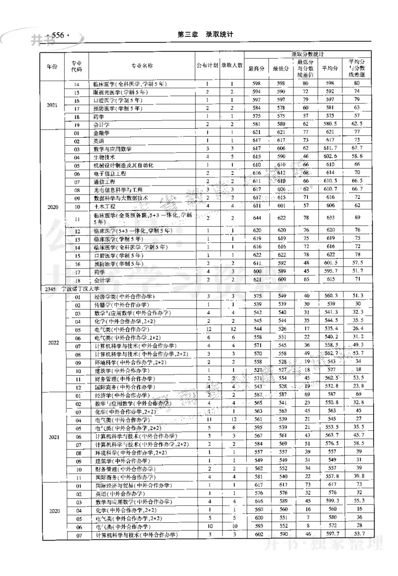 最新2023版2020-2022年理科报考及录取统计_1.高考2025全国各省真题+答案_必看高考志愿填报价值2999_高考志愿填报_13-河南_河南17-23年_河南招生之友全套_往年版本