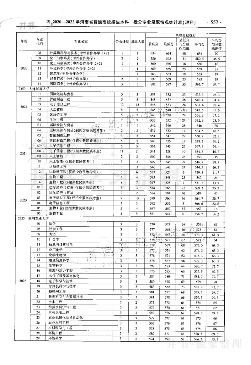 最新2023版2020-2022年理科报考及录取统计_1.高考2025全国各省真题+答案_必看高考志愿填报价值2999_高考志愿填报_13-河南_河南17-23年_河南招生之友全套_往年版本