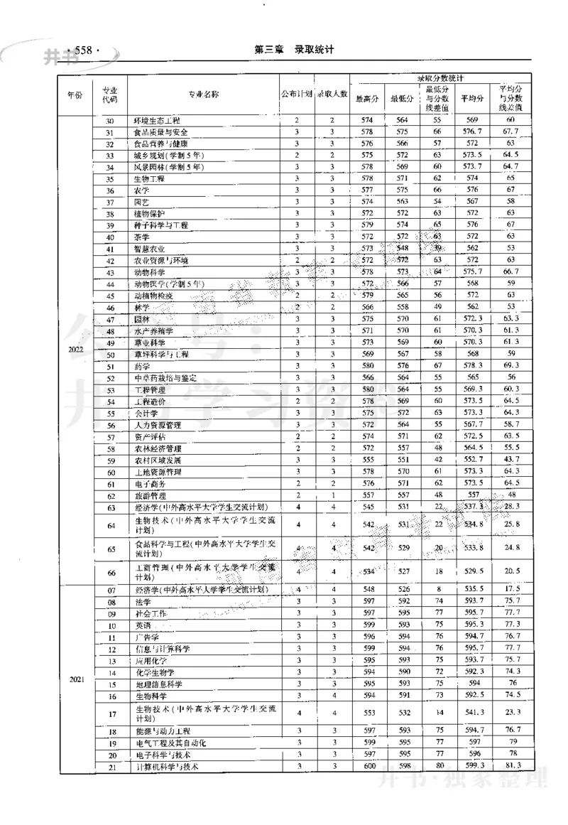 最新2023版2020-2022年理科报考及录取统计_1.高考2025全国各省真题+答案_必看高考志愿填报价值2999_高考志愿填报_13-河南_河南17-23年_河南招生之友全套_往年版本