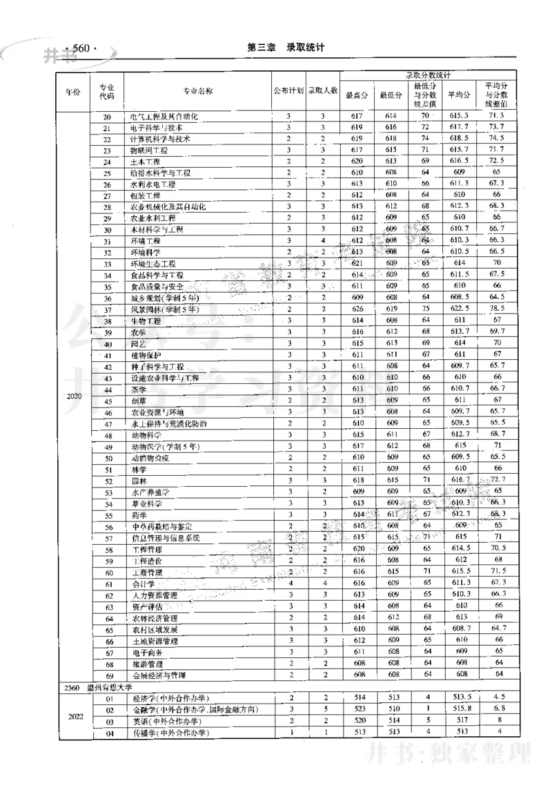 最新2023版2020-2022年理科报考及录取统计_1.高考2025全国各省真题+答案_必看高考志愿填报价值2999_高考志愿填报_13-河南_河南17-23年_河南招生之友全套_往年版本