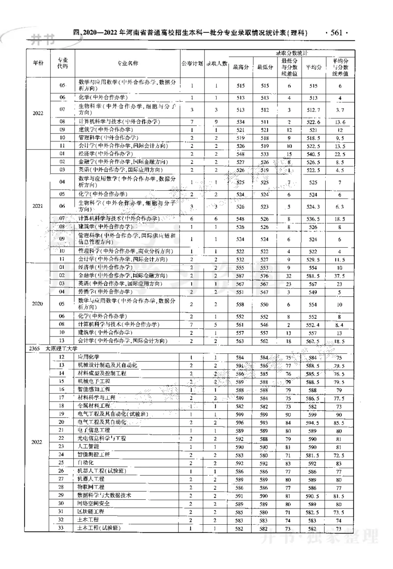 最新2023版2020-2022年理科报考及录取统计_1.高考2025全国各省真题+答案_必看高考志愿填报价值2999_高考志愿填报_13-河南_河南17-23年_河南招生之友全套_往年版本