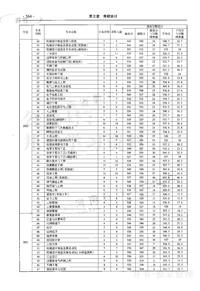 最新2023版2020-2022年理科报考及录取统计_1.高考2025全国各省真题+答案_必看高考志愿填报价值2999_高考志愿填报_13-河南_河南17-23年_河南招生之友全套_往年版本