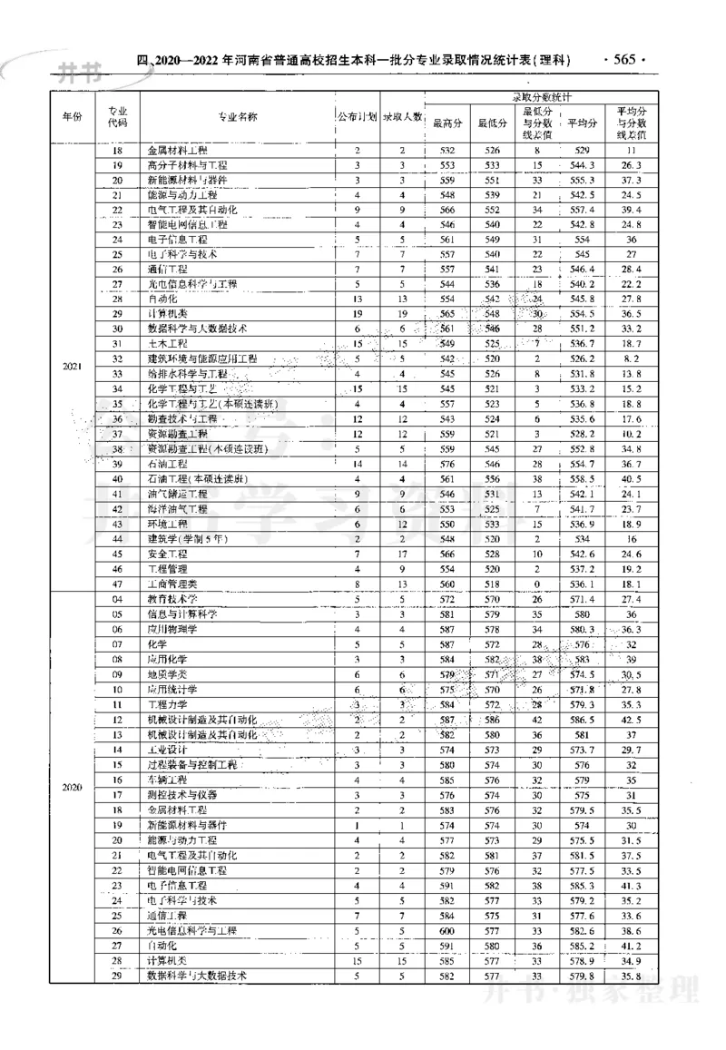 最新2023版2020-2022年理科报考及录取统计_1.高考2025全国各省真题+答案_必看高考志愿填报价值2999_高考志愿填报_13-河南_河南17-23年_河南招生之友全套_往年版本