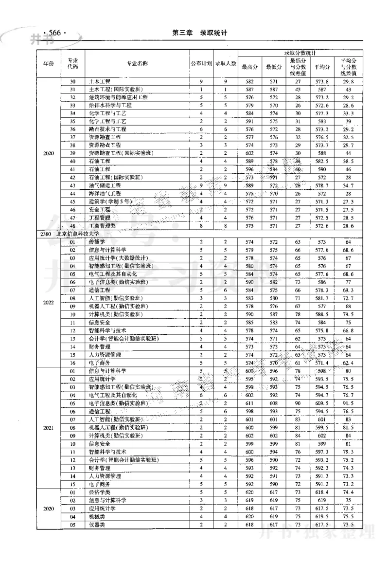 最新2023版2020-2022年理科报考及录取统计_1.高考2025全国各省真题+答案_必看高考志愿填报价值2999_高考志愿填报_13-河南_河南17-23年_河南招生之友全套_往年版本