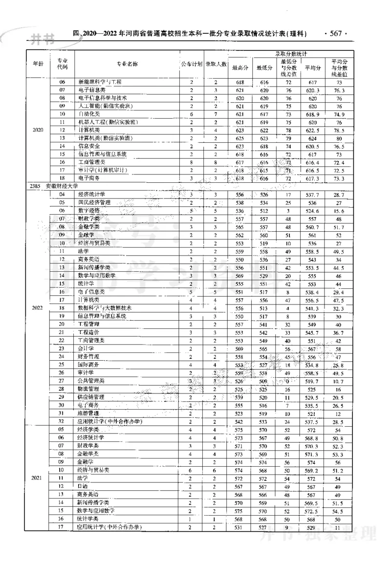 最新2023版2020-2022年理科报考及录取统计_1.高考2025全国各省真题+答案_必看高考志愿填报价值2999_高考志愿填报_13-河南_河南17-23年_河南招生之友全套_往年版本