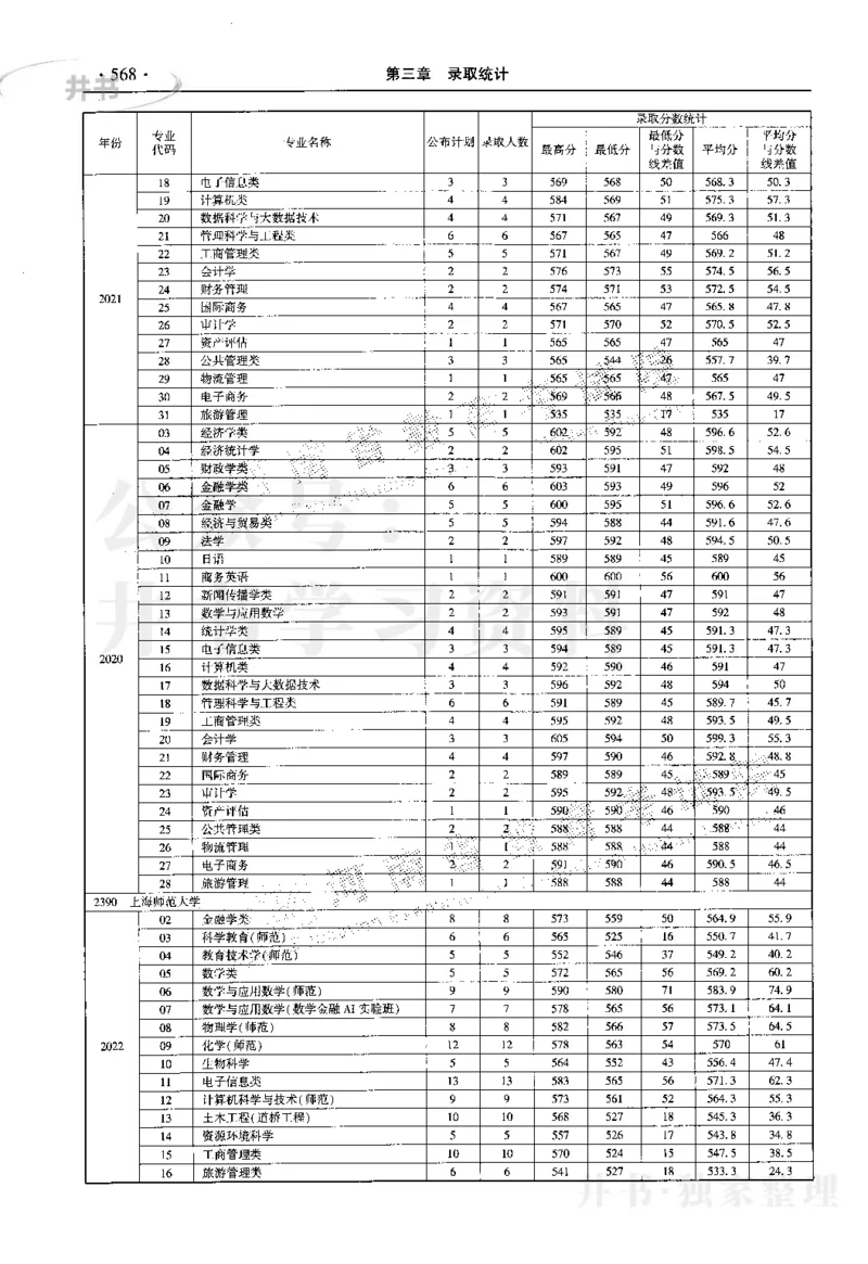 最新2023版2020-2022年理科报考及录取统计_1.高考2025全国各省真题+答案_必看高考志愿填报价值2999_高考志愿填报_13-河南_河南17-23年_河南招生之友全套_往年版本