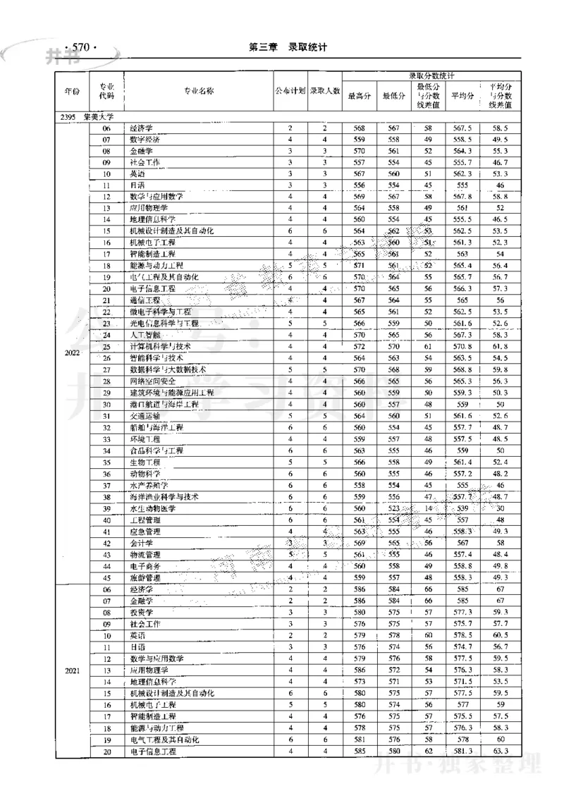 最新2023版2020-2022年理科报考及录取统计_1.高考2025全国各省真题+答案_必看高考志愿填报价值2999_高考志愿填报_13-河南_河南17-23年_河南招生之友全套_往年版本
