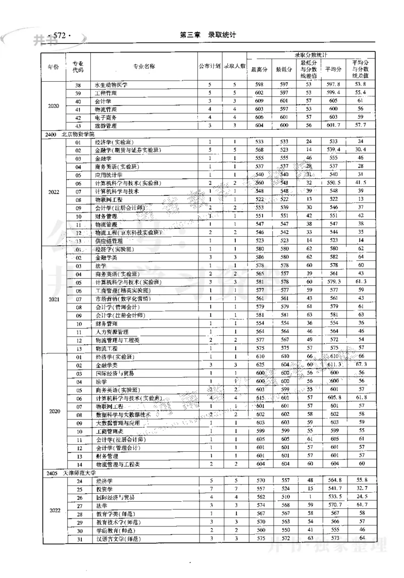 最新2023版2020-2022年理科报考及录取统计_1.高考2025全国各省真题+答案_必看高考志愿填报价值2999_高考志愿填报_13-河南_河南17-23年_河南招生之友全套_往年版本