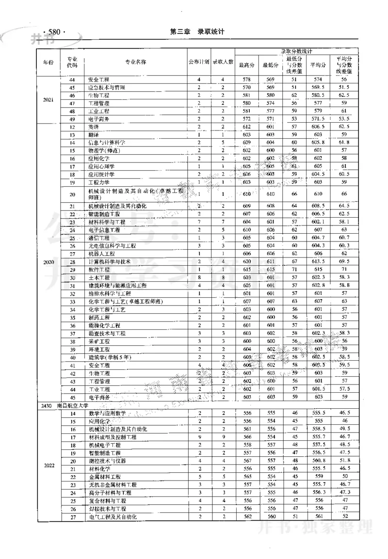最新2023版2020-2022年理科报考及录取统计_1.高考2025全国各省真题+答案_必看高考志愿填报价值2999_高考志愿填报_13-河南_河南17-23年_河南招生之友全套_往年版本
