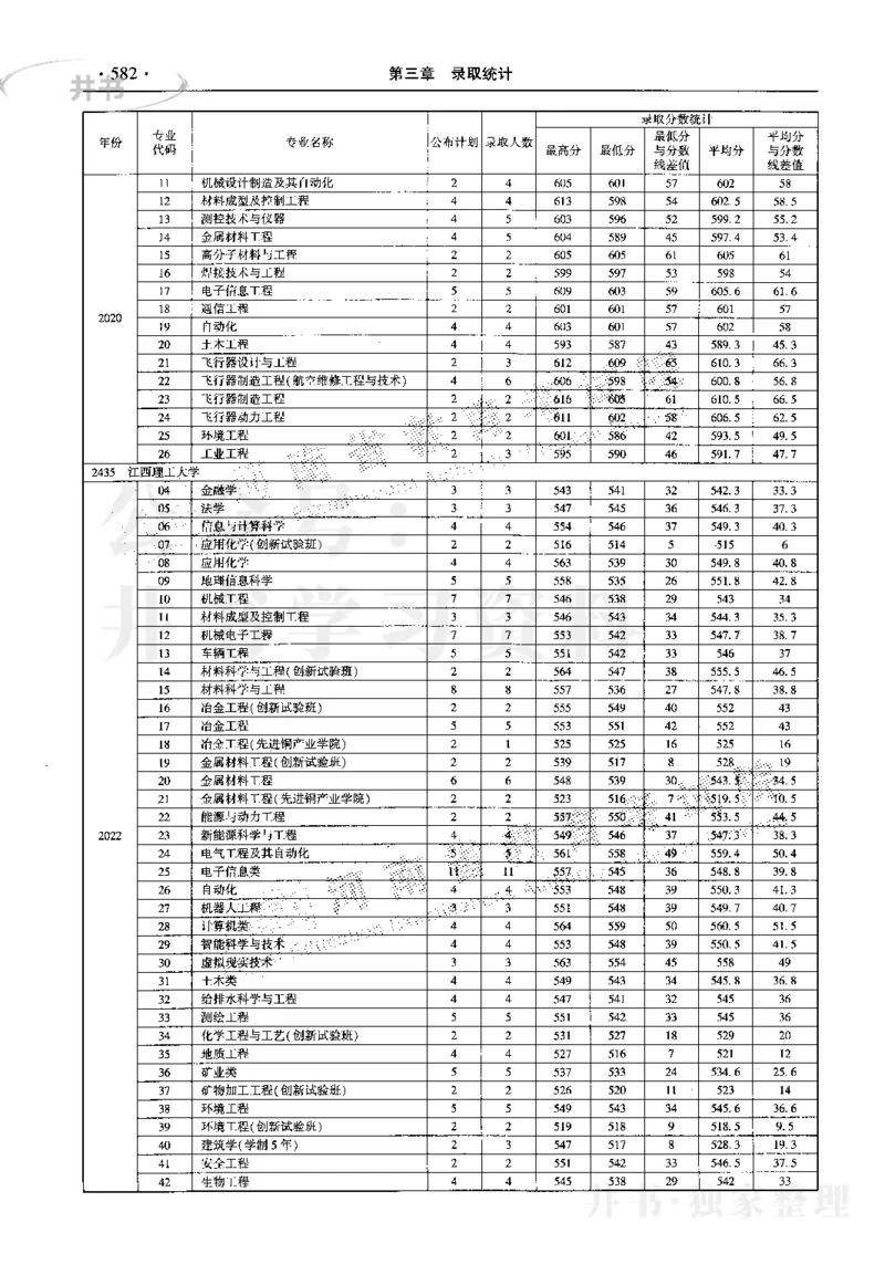 最新2023版2020-2022年理科报考及录取统计_1.高考2025全国各省真题+答案_必看高考志愿填报价值2999_高考志愿填报_13-河南_河南17-23年_河南招生之友全套_往年版本