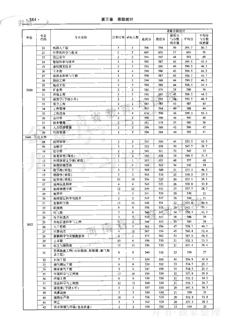 最新2023版2020-2022年理科报考及录取统计_1.高考2025全国各省真题+答案_必看高考志愿填报价值2999_高考志愿填报_13-河南_河南17-23年_河南招生之友全套_往年版本