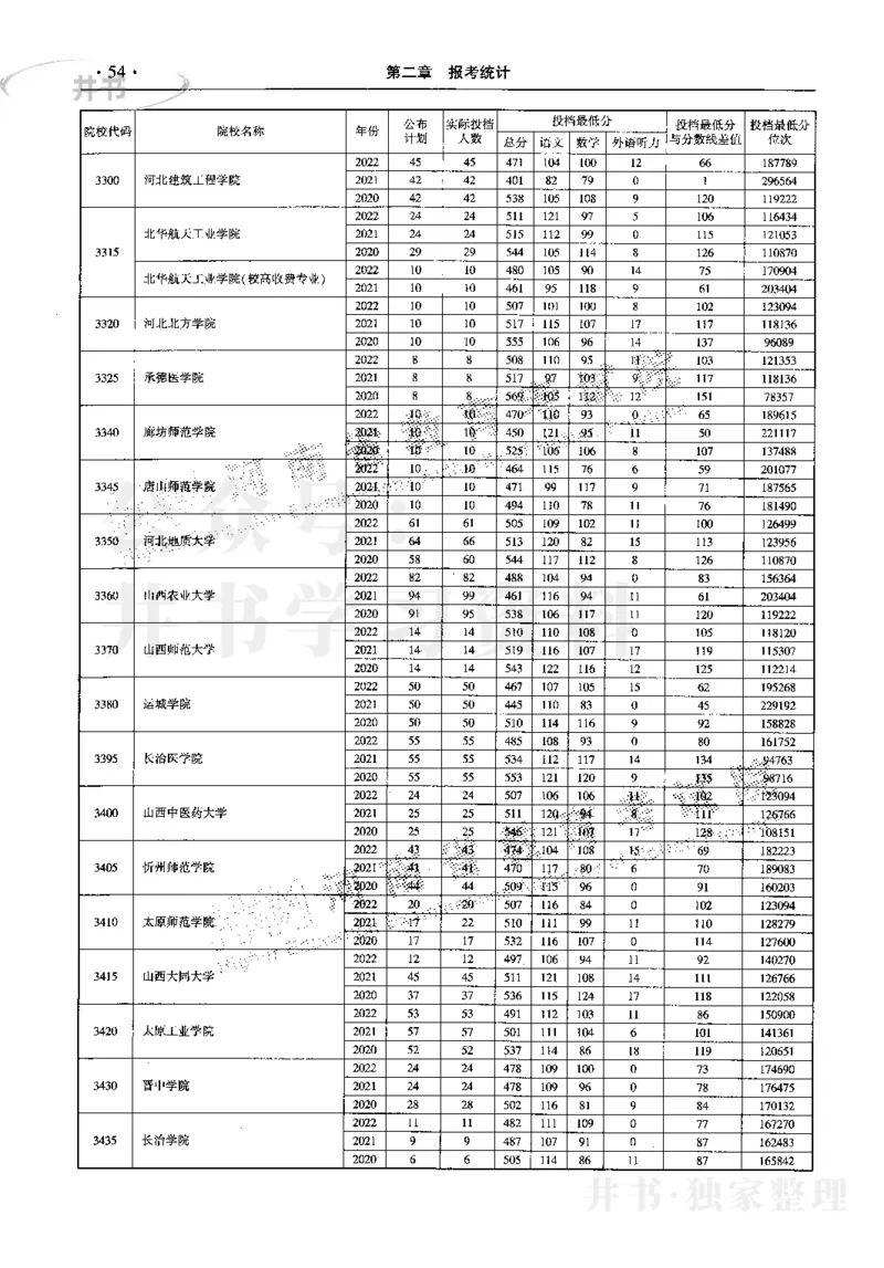 最新2023版2020-2022年理科报考及录取统计_1.高考2025全国各省真题+答案_必看高考志愿填报价值2999_高考志愿填报_13-河南_河南17-23年_河南招生之友全套_往年版本