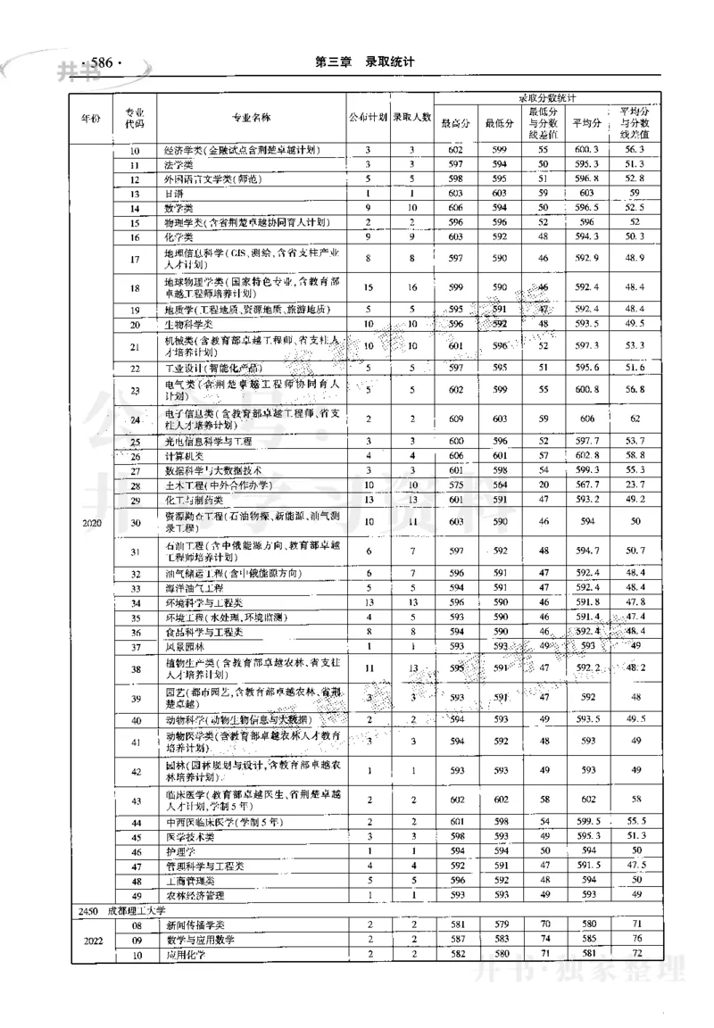 最新2023版2020-2022年理科报考及录取统计_1.高考2025全国各省真题+答案_必看高考志愿填报价值2999_高考志愿填报_13-河南_河南17-23年_河南招生之友全套_往年版本