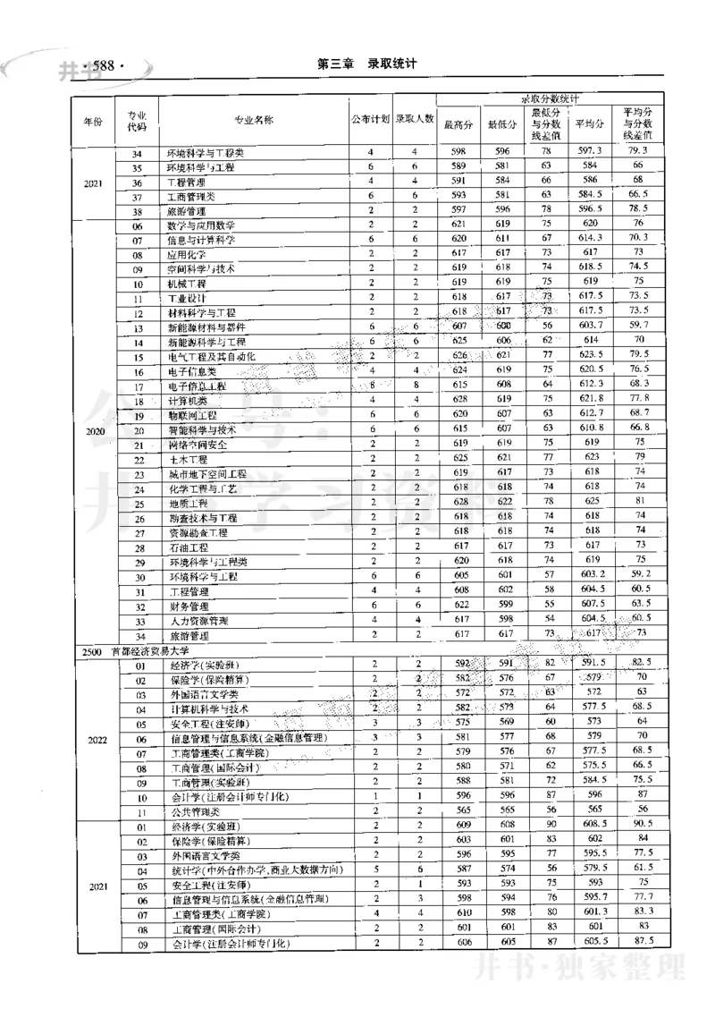 最新2023版2020-2022年理科报考及录取统计_1.高考2025全国各省真题+答案_必看高考志愿填报价值2999_高考志愿填报_13-河南_河南17-23年_河南招生之友全套_往年版本