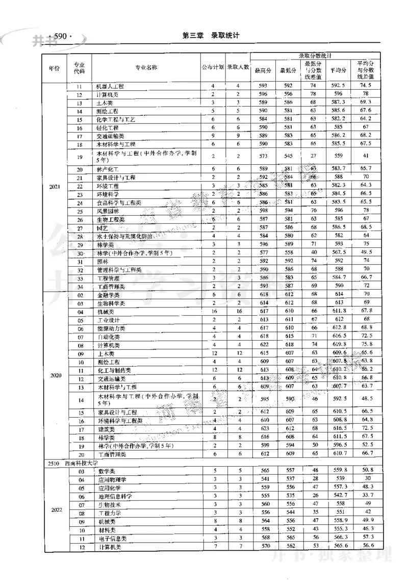 最新2023版2020-2022年理科报考及录取统计_1.高考2025全国各省真题+答案_必看高考志愿填报价值2999_高考志愿填报_13-河南_河南17-23年_河南招生之友全套_往年版本