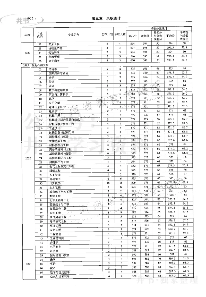 最新2023版2020-2022年理科报考及录取统计_1.高考2025全国各省真题+答案_必看高考志愿填报价值2999_高考志愿填报_13-河南_河南17-23年_河南招生之友全套_往年版本