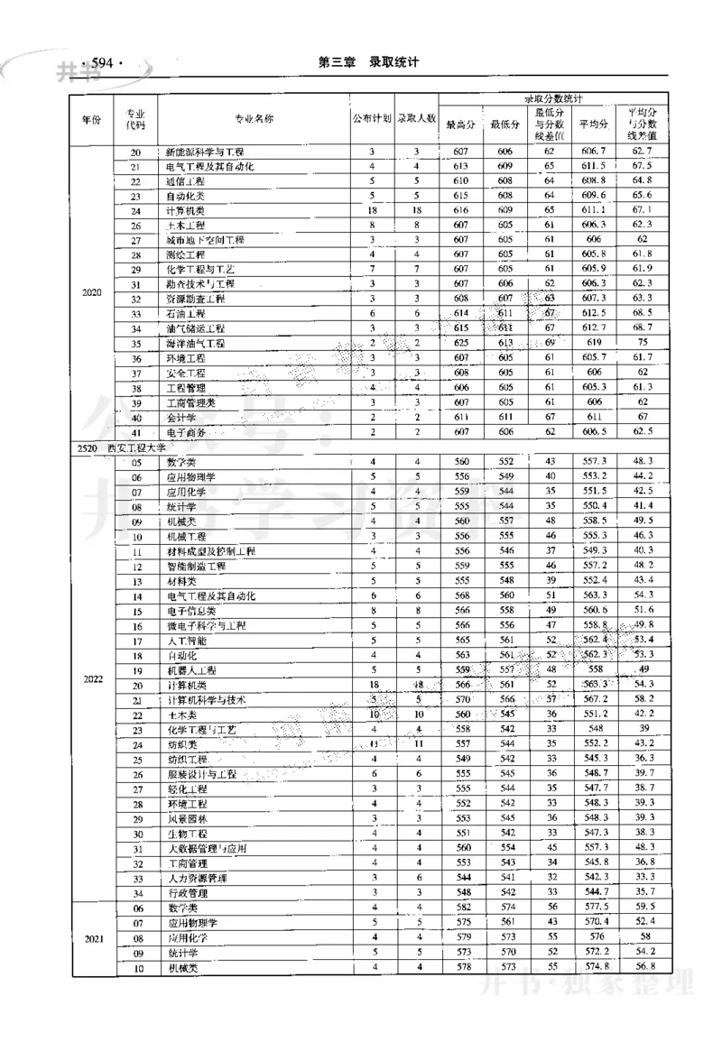 最新2023版2020-2022年理科报考及录取统计_1.高考2025全国各省真题+答案_必看高考志愿填报价值2999_高考志愿填报_13-河南_河南17-23年_河南招生之友全套_往年版本