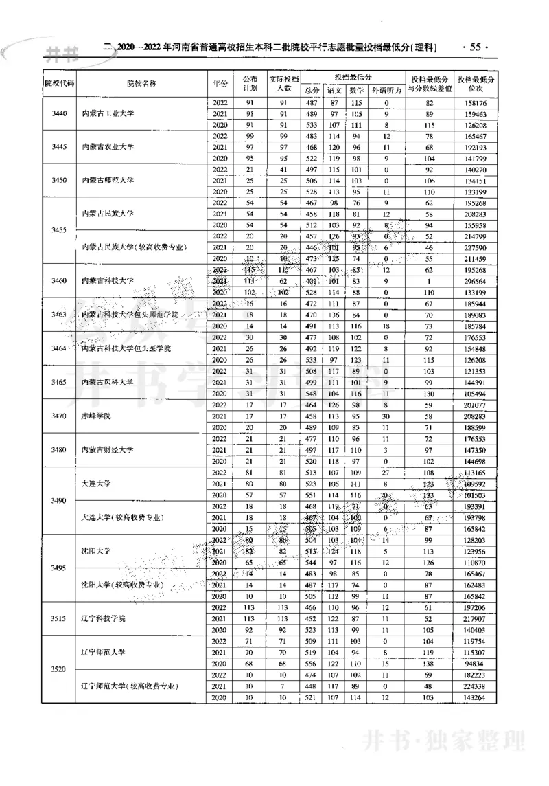 最新2023版2020-2022年理科报考及录取统计_1.高考2025全国各省真题+答案_必看高考志愿填报价值2999_高考志愿填报_13-河南_河南17-23年_河南招生之友全套_往年版本