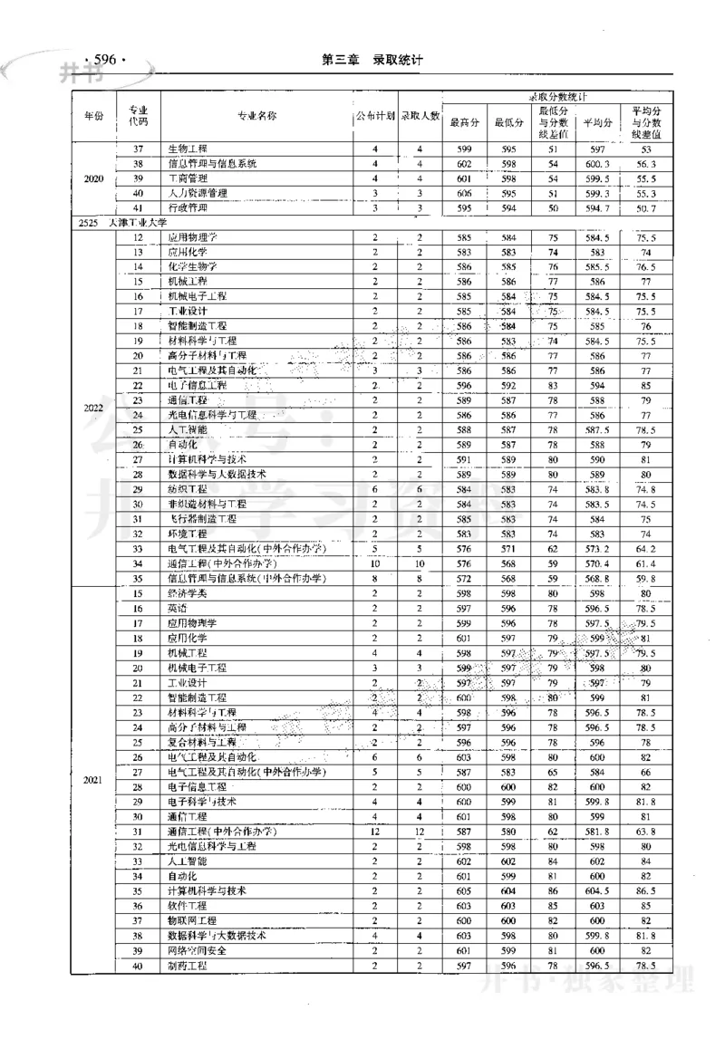 最新2023版2020-2022年理科报考及录取统计_1.高考2025全国各省真题+答案_必看高考志愿填报价值2999_高考志愿填报_13-河南_河南17-23年_河南招生之友全套_往年版本