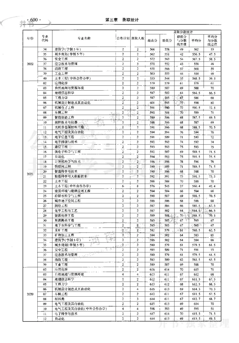 最新2023版2020-2022年理科报考及录取统计_1.高考2025全国各省真题+答案_必看高考志愿填报价值2999_高考志愿填报_13-河南_河南17-23年_河南招生之友全套_往年版本