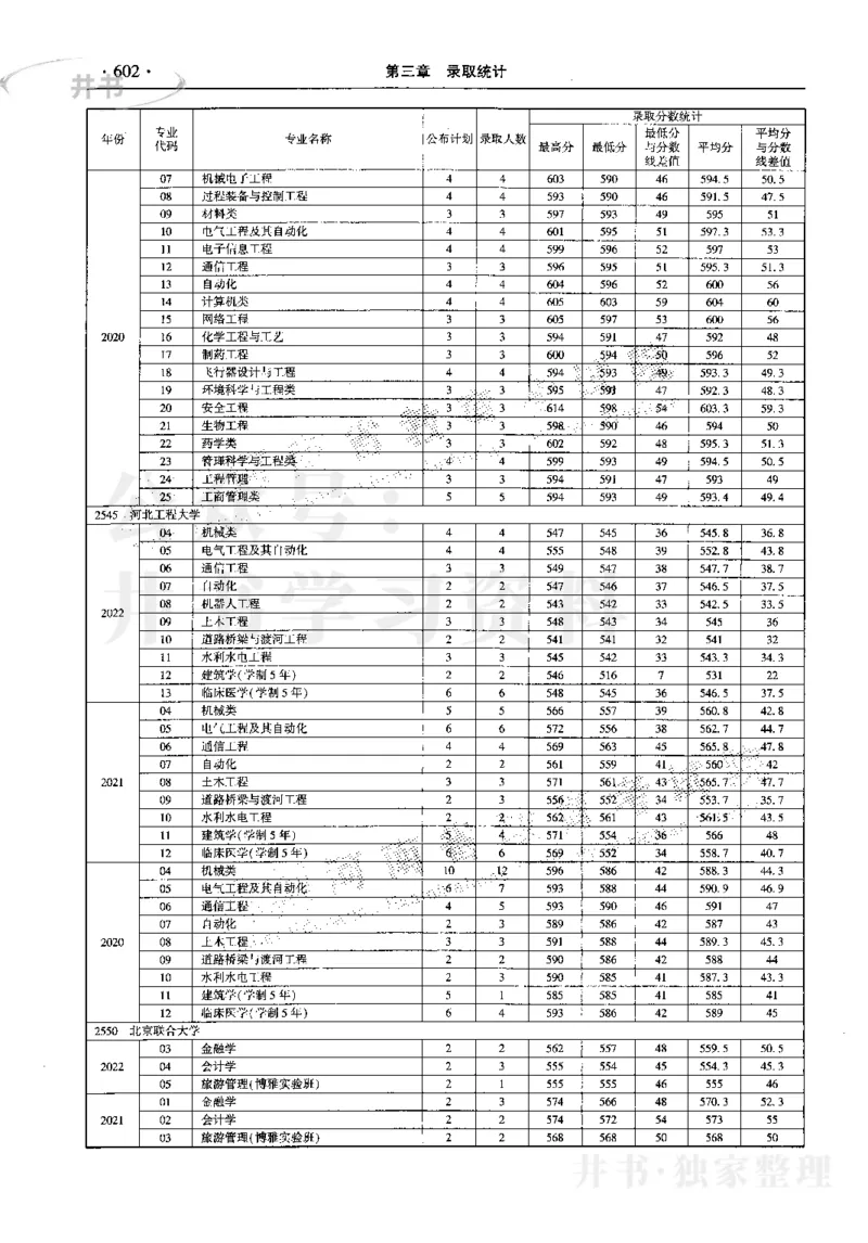 最新2023版2020-2022年理科报考及录取统计_1.高考2025全国各省真题+答案_必看高考志愿填报价值2999_高考志愿填报_13-河南_河南17-23年_河南招生之友全套_往年版本