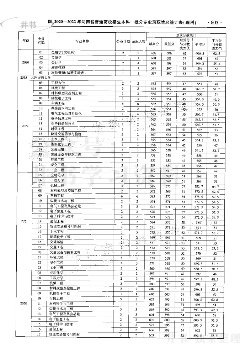 最新2023版2020-2022年理科报考及录取统计_1.高考2025全国各省真题+答案_必看高考志愿填报价值2999_高考志愿填报_13-河南_河南17-23年_河南招生之友全套_往年版本