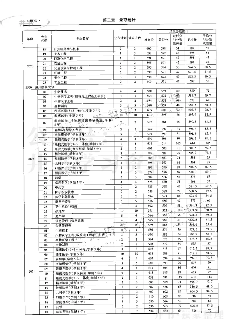 最新2023版2020-2022年理科报考及录取统计_1.高考2025全国各省真题+答案_必看高考志愿填报价值2999_高考志愿填报_13-河南_河南17-23年_河南招生之友全套_往年版本