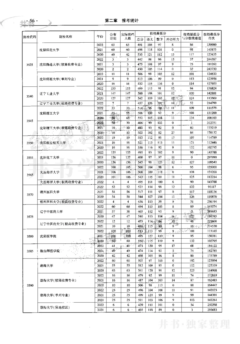 最新2023版2020-2022年理科报考及录取统计_1.高考2025全国各省真题+答案_必看高考志愿填报价值2999_高考志愿填报_13-河南_河南17-23年_河南招生之友全套_往年版本